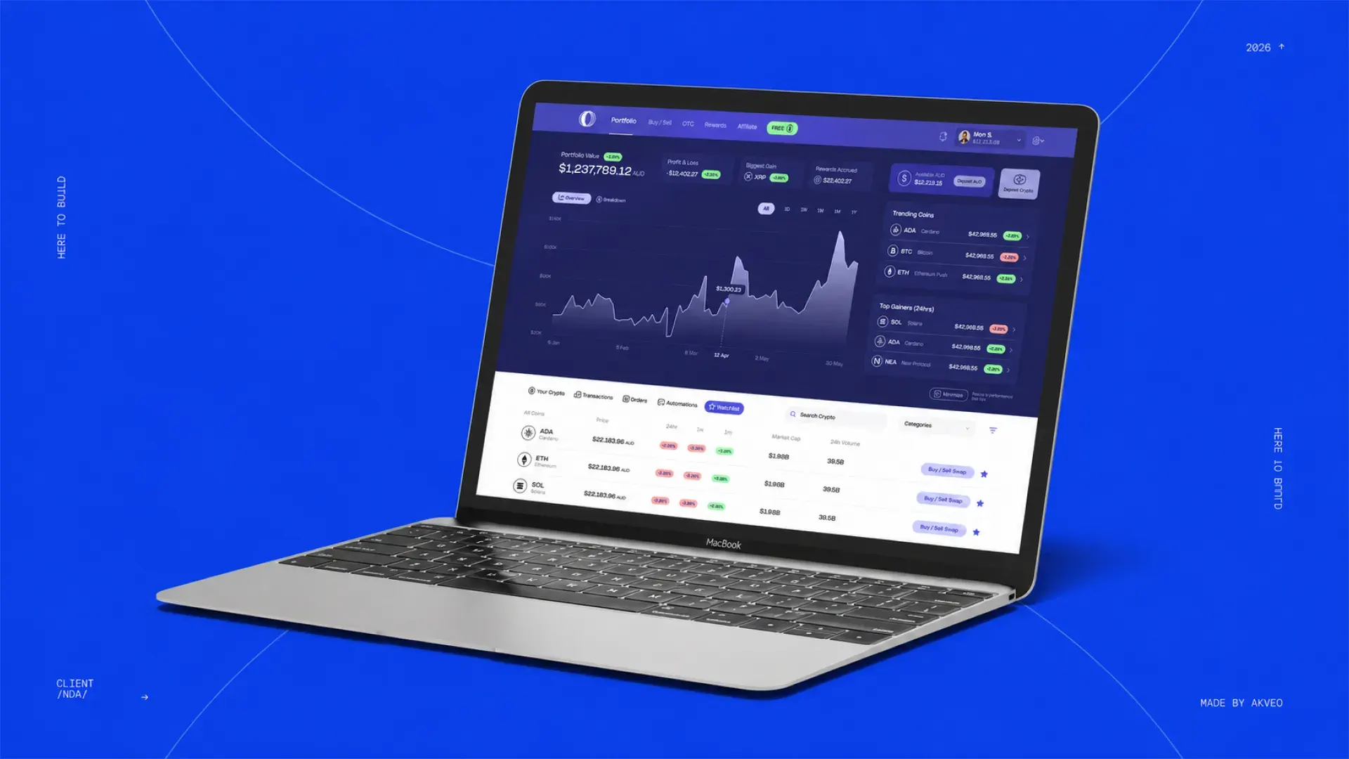 Investment Platform for Global Hybrid Capital Fund