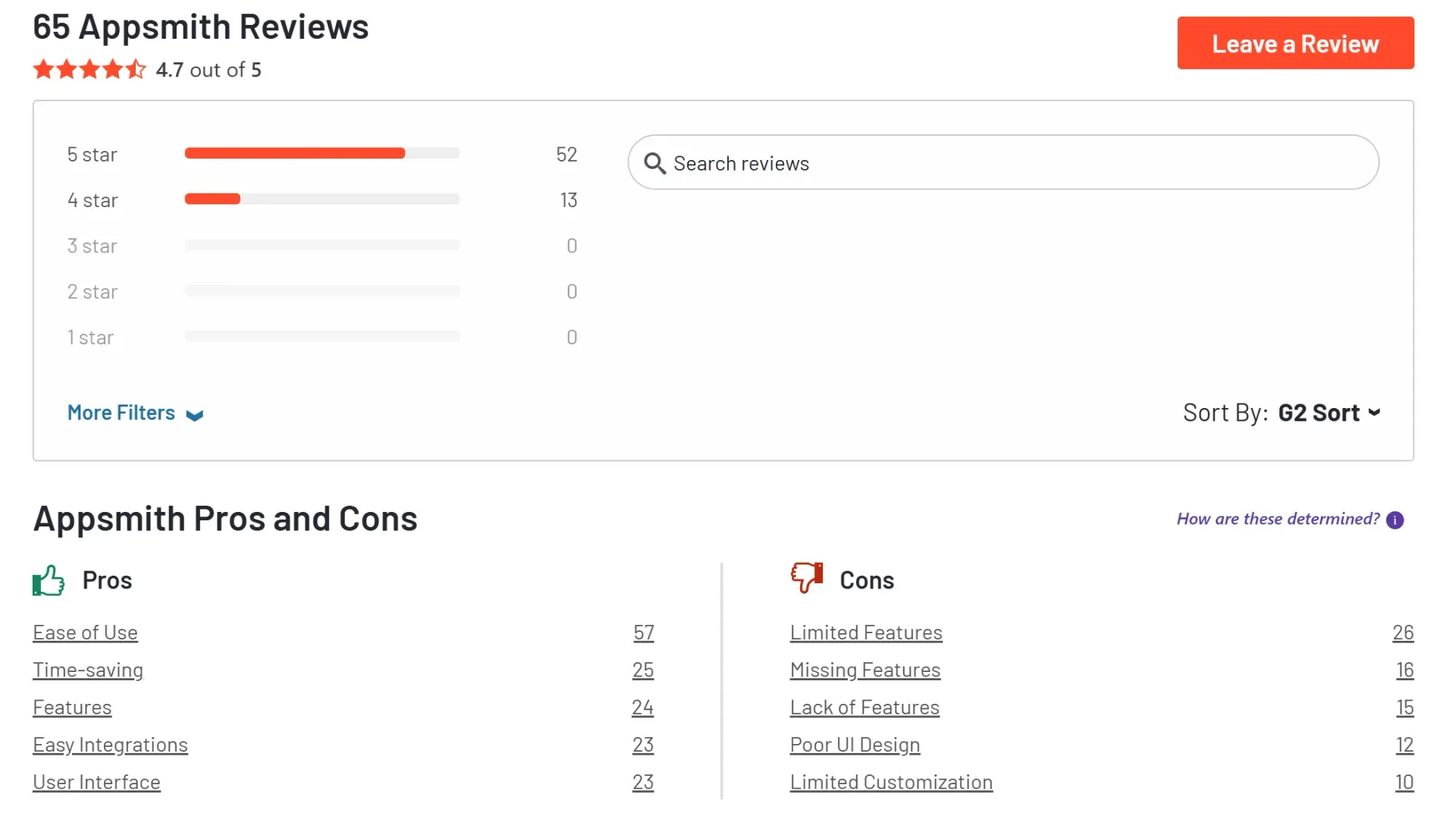Appsmith Platform Guide: Features, Pros & Cons illustration