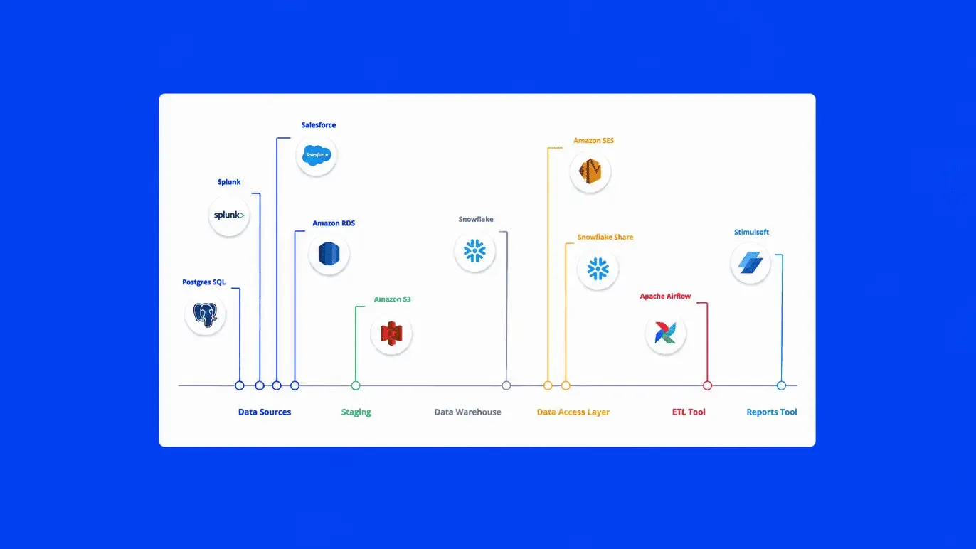 How We Refactored an Inefficient Reporting Solution