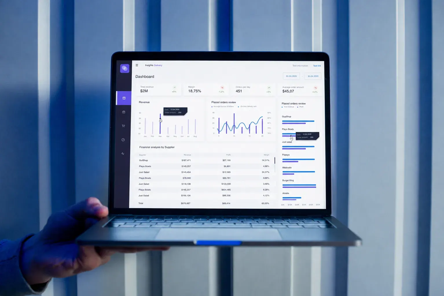 Power BI delivery dashboard