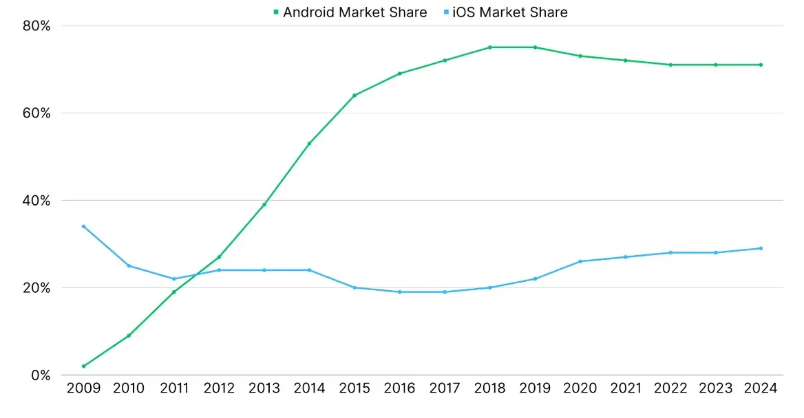 iOS and Android App Development: Key Differences Explained illustration