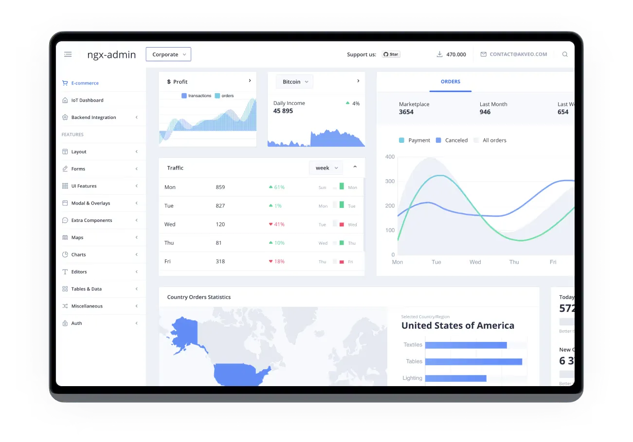 NgX Admin dashboard for IoT and e-commerce