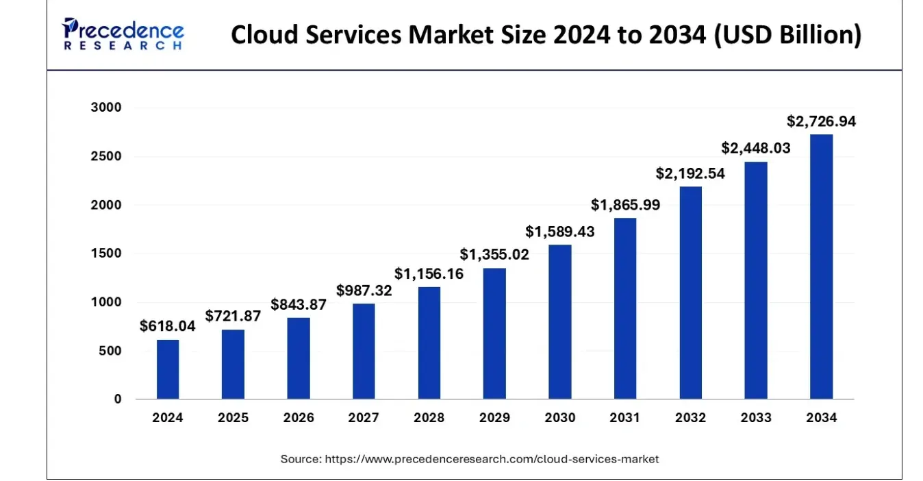 Microsoft Azure Guide: Services, Benefits & Consulting illustration