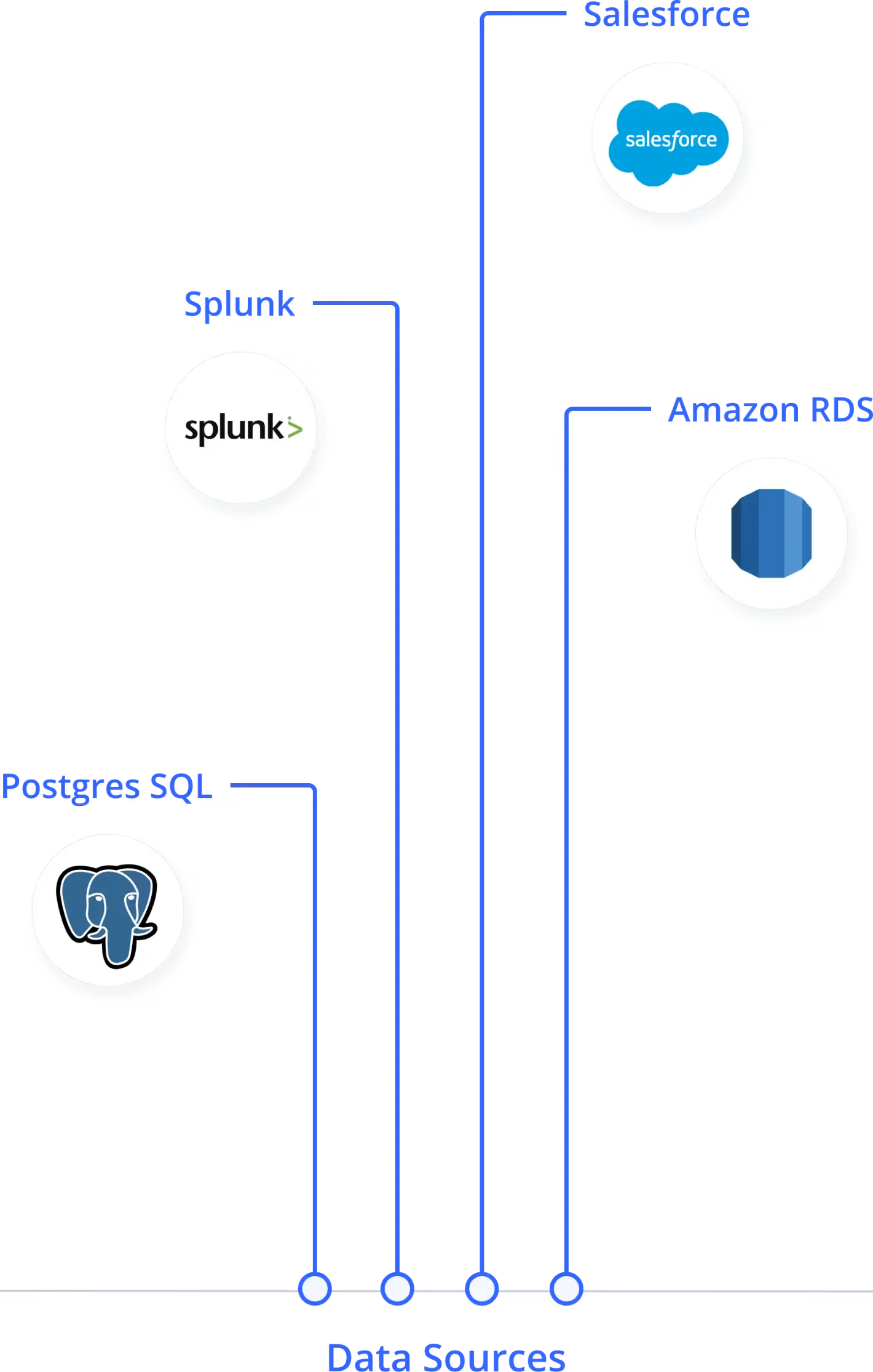 Comment nous avons refondu une solution de reporting inefficace, visuel 1