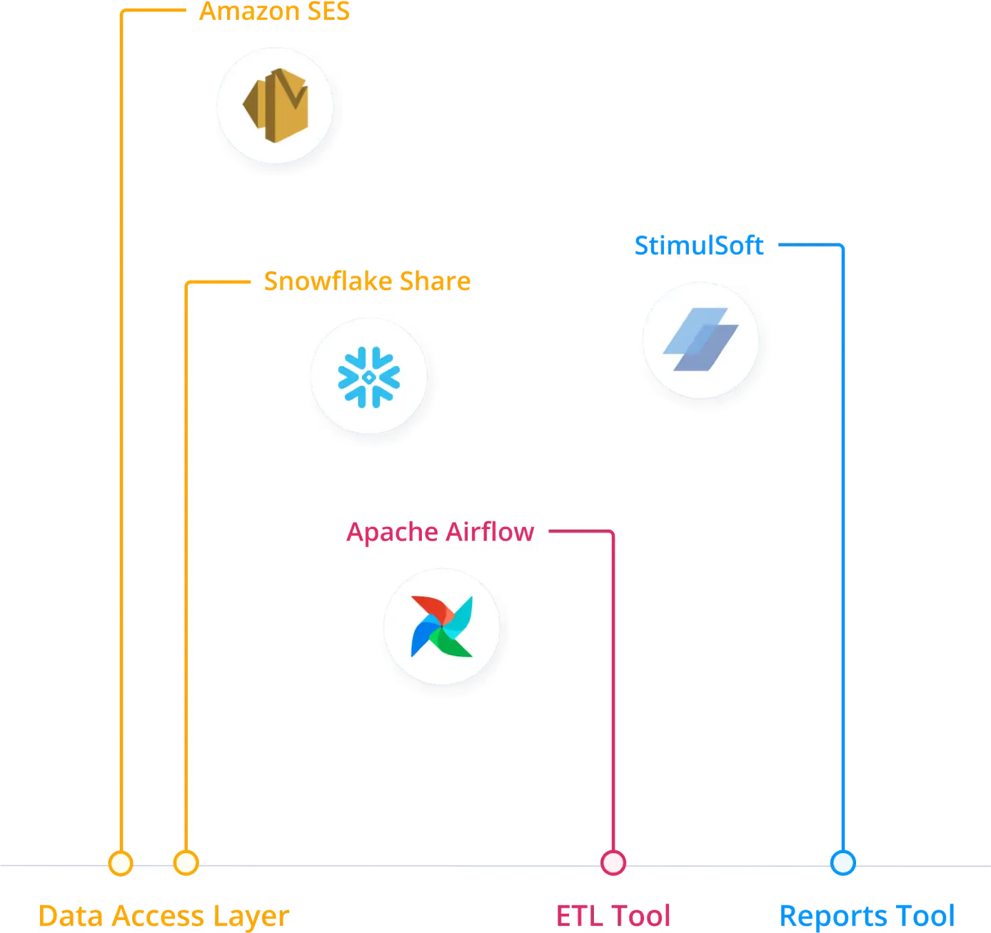 Comment nous avons refondu une solution de reporting inefficace, visuel 2