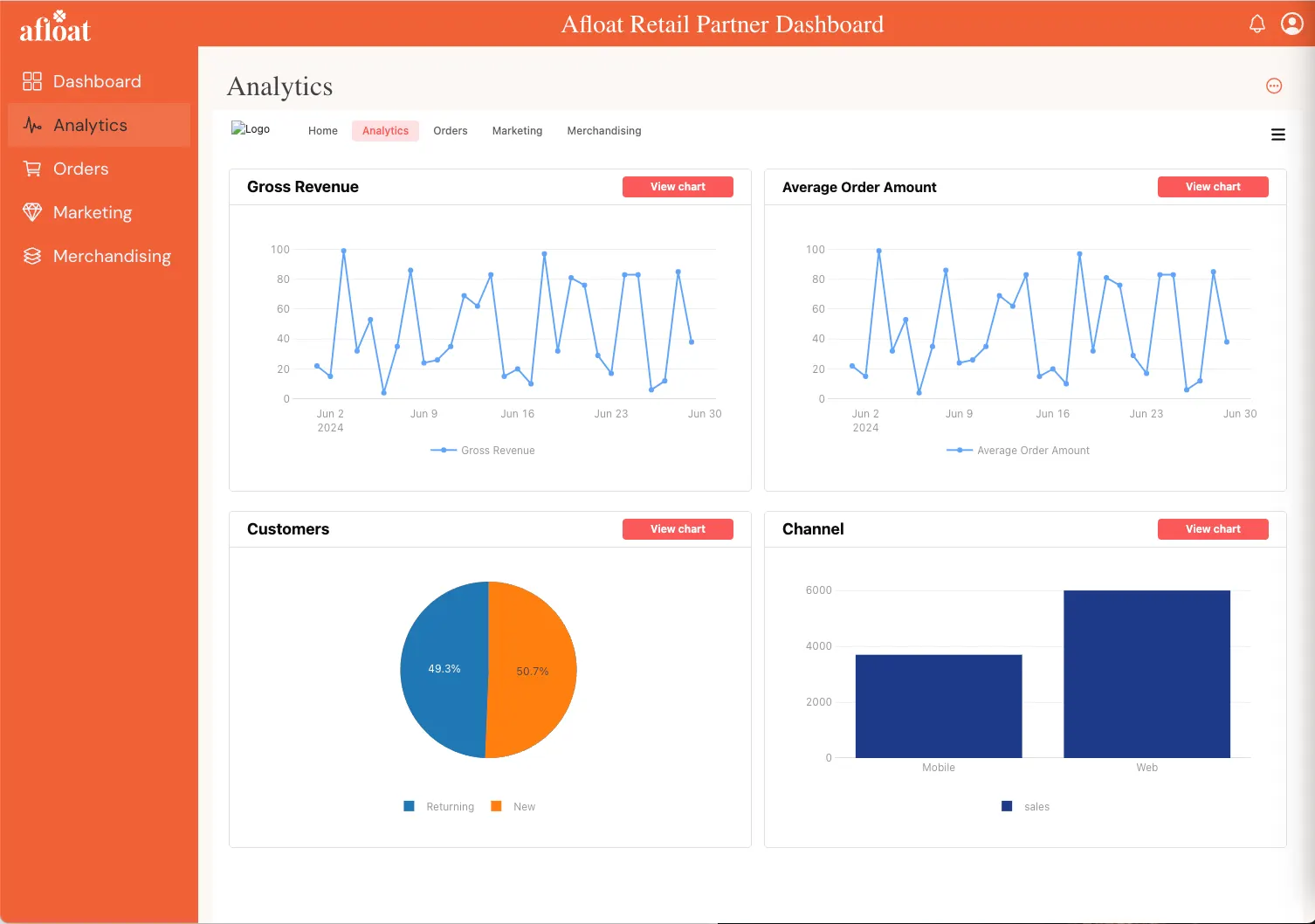 Optimiser une marketplace de cadeaux avec un tableau de bord Retool sur mesure, visuel 1