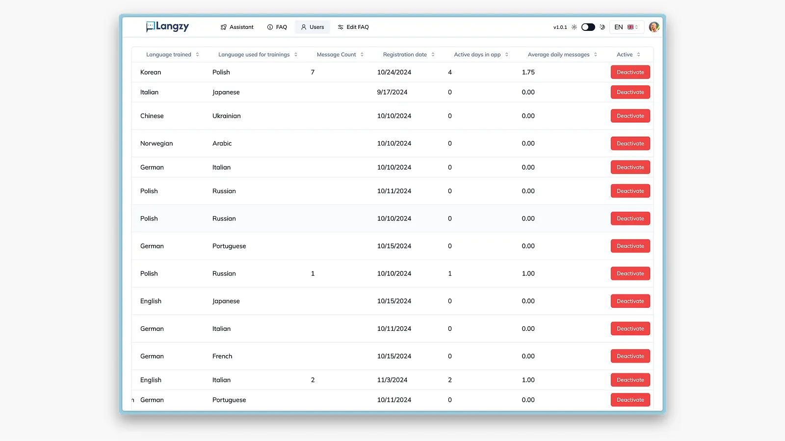 Skrivanek : plateforme SaaS d'apprentissage des langues propulsée par l'IA, visuel 3