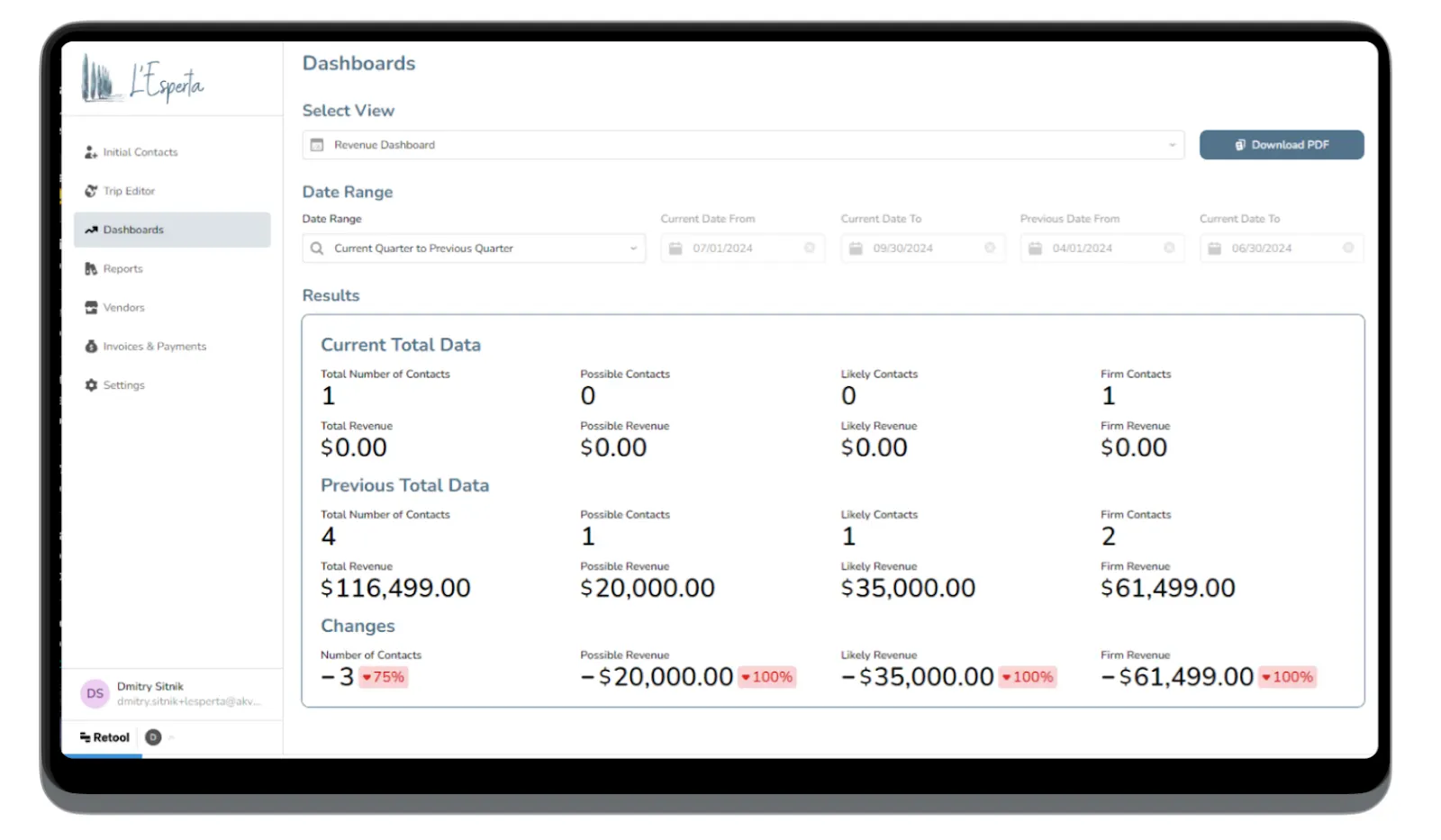 Retool dashboard for a travel company
