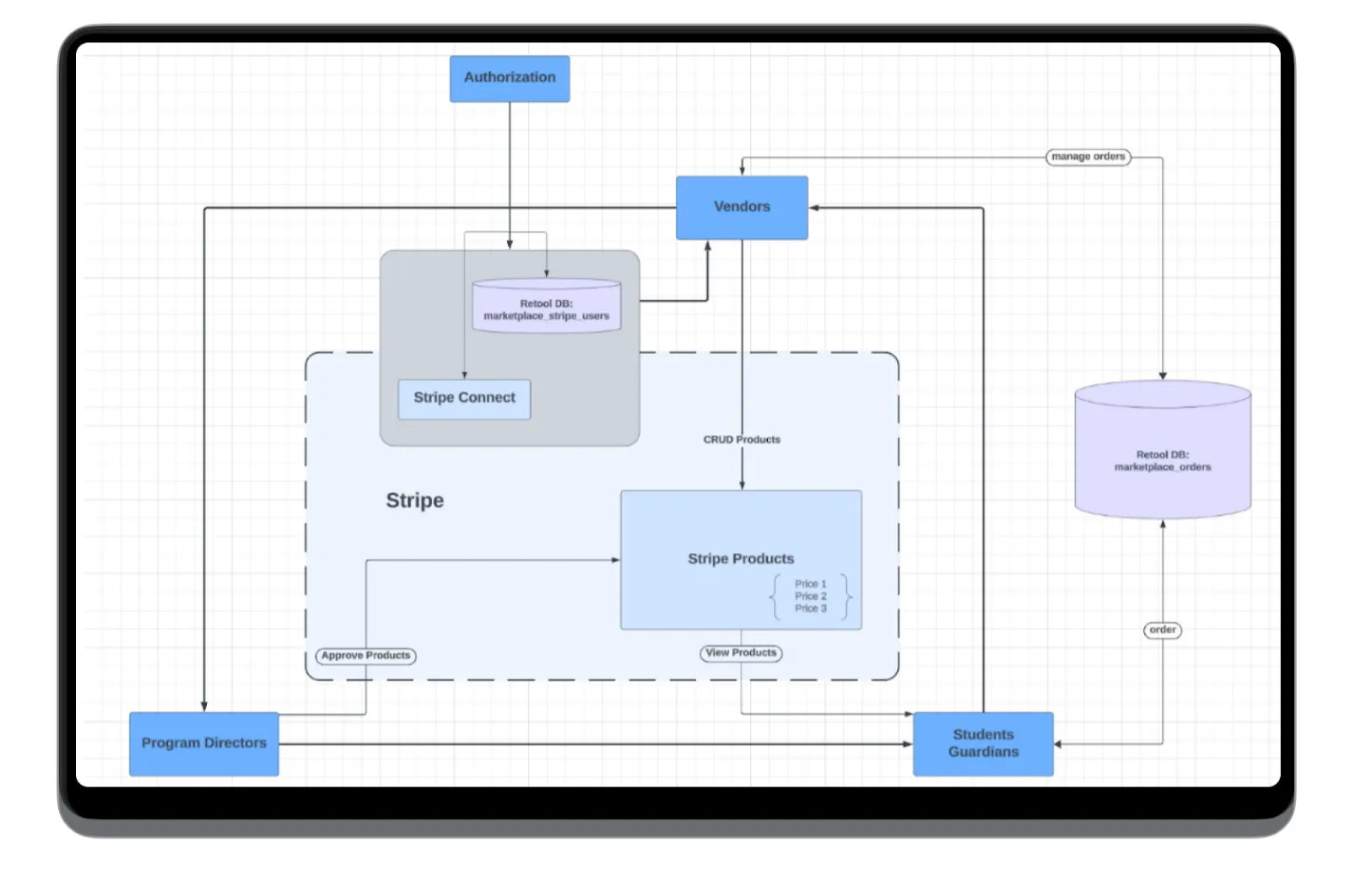 Retool Use Cases: How Low-Code Transforms Industries illustration