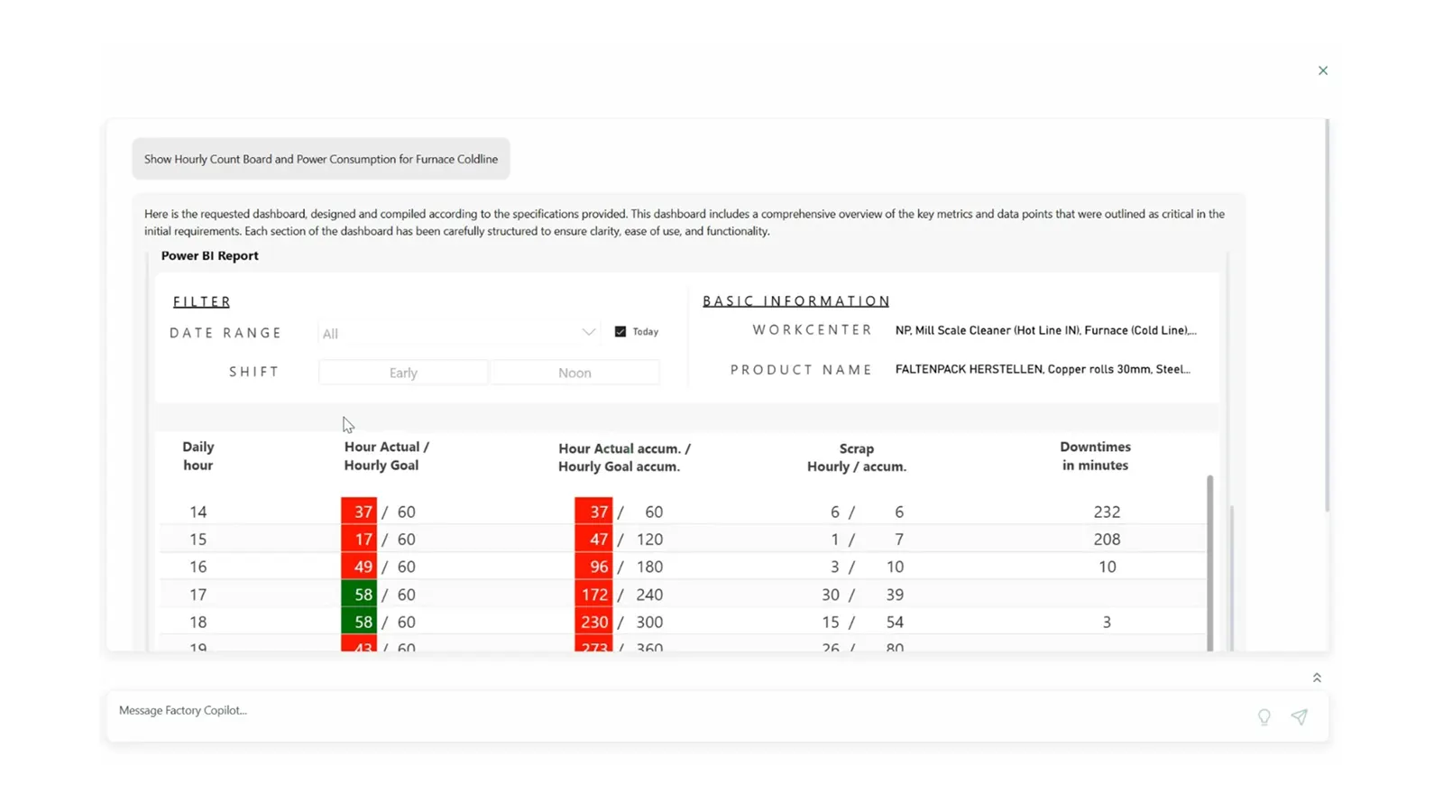 Screenshot of manufacturing repoting agent from Case study of Akveo