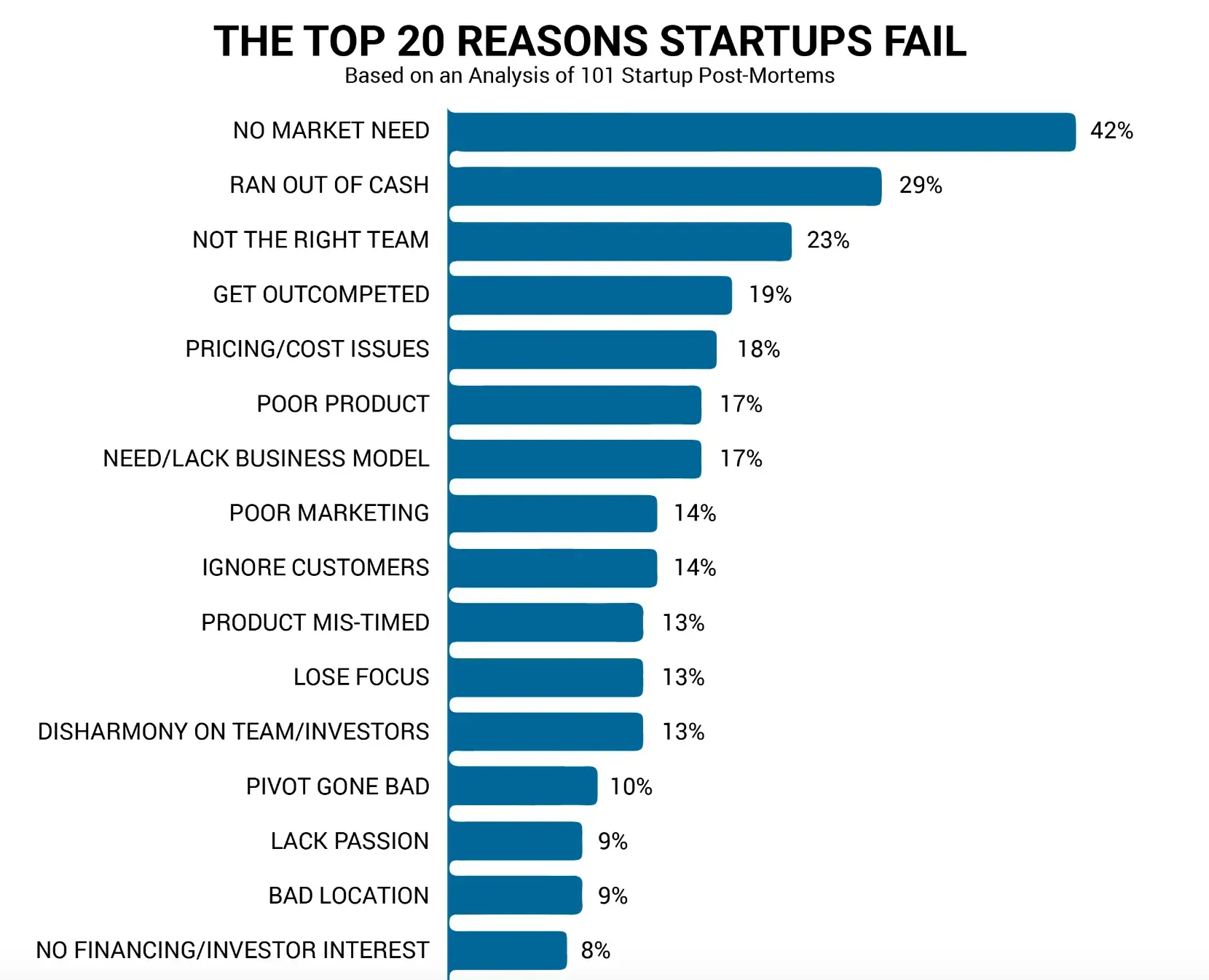 Startup MVP Development: Step-by-Step Guide & Tips illustration