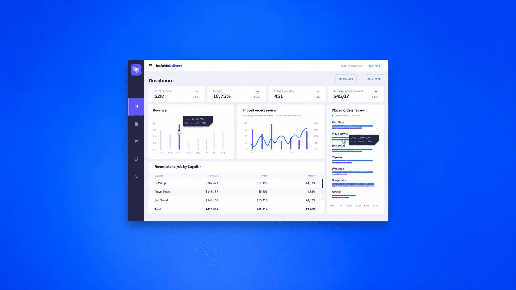 Power BI Dashboard Accelerator