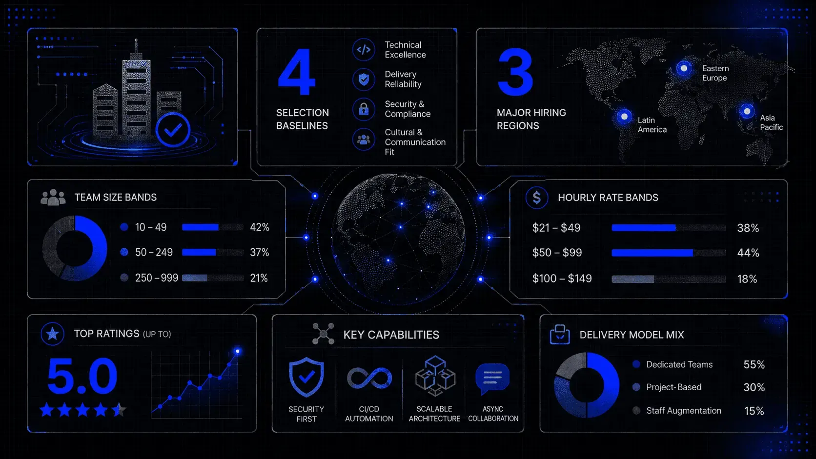 Outsourcing companies statistics