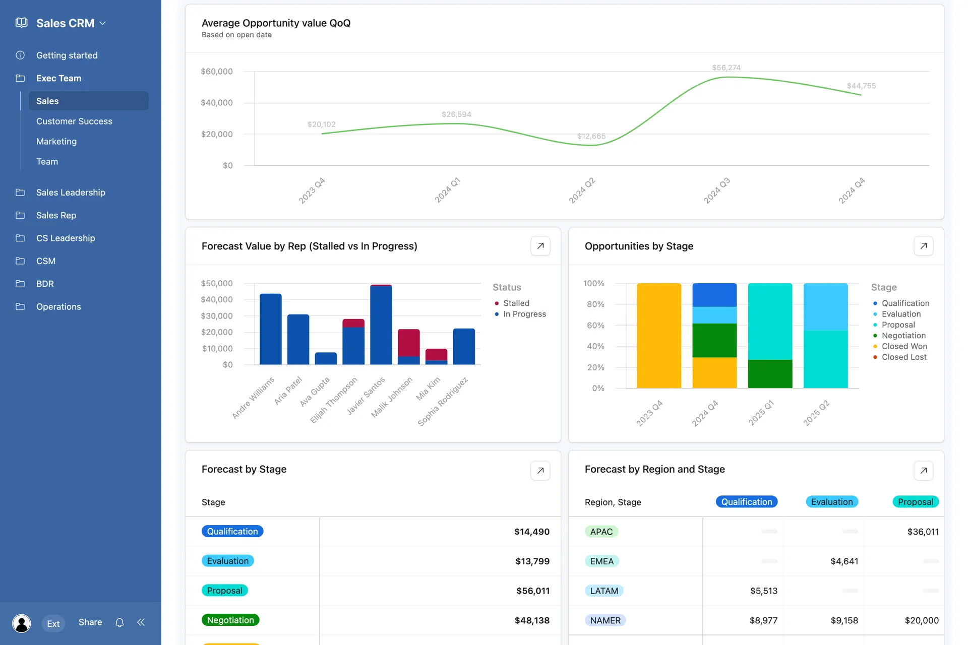 Un ERP Airtable sur mesure pour automatiser les processus métier, visuel 1