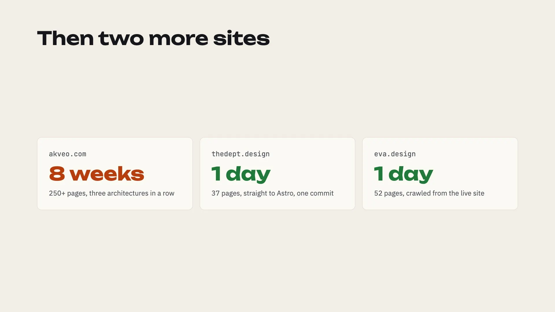 Three sites: 8 weeks, then 1 day, then 1 day