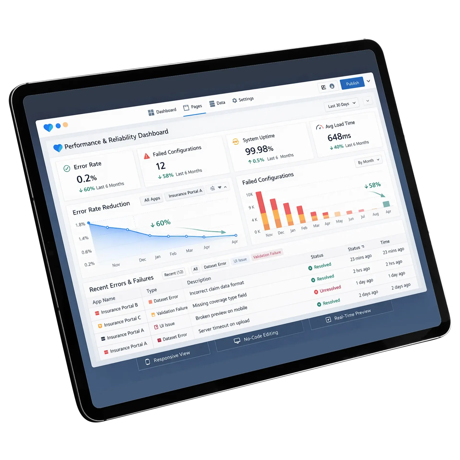 Plateforme d'assurance santé qui a réduit le temps de configuration de 85 %, visuel 1