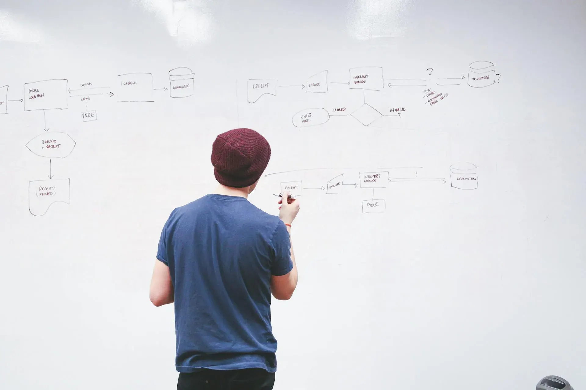 Startup Software Development: Everything You Need to Know