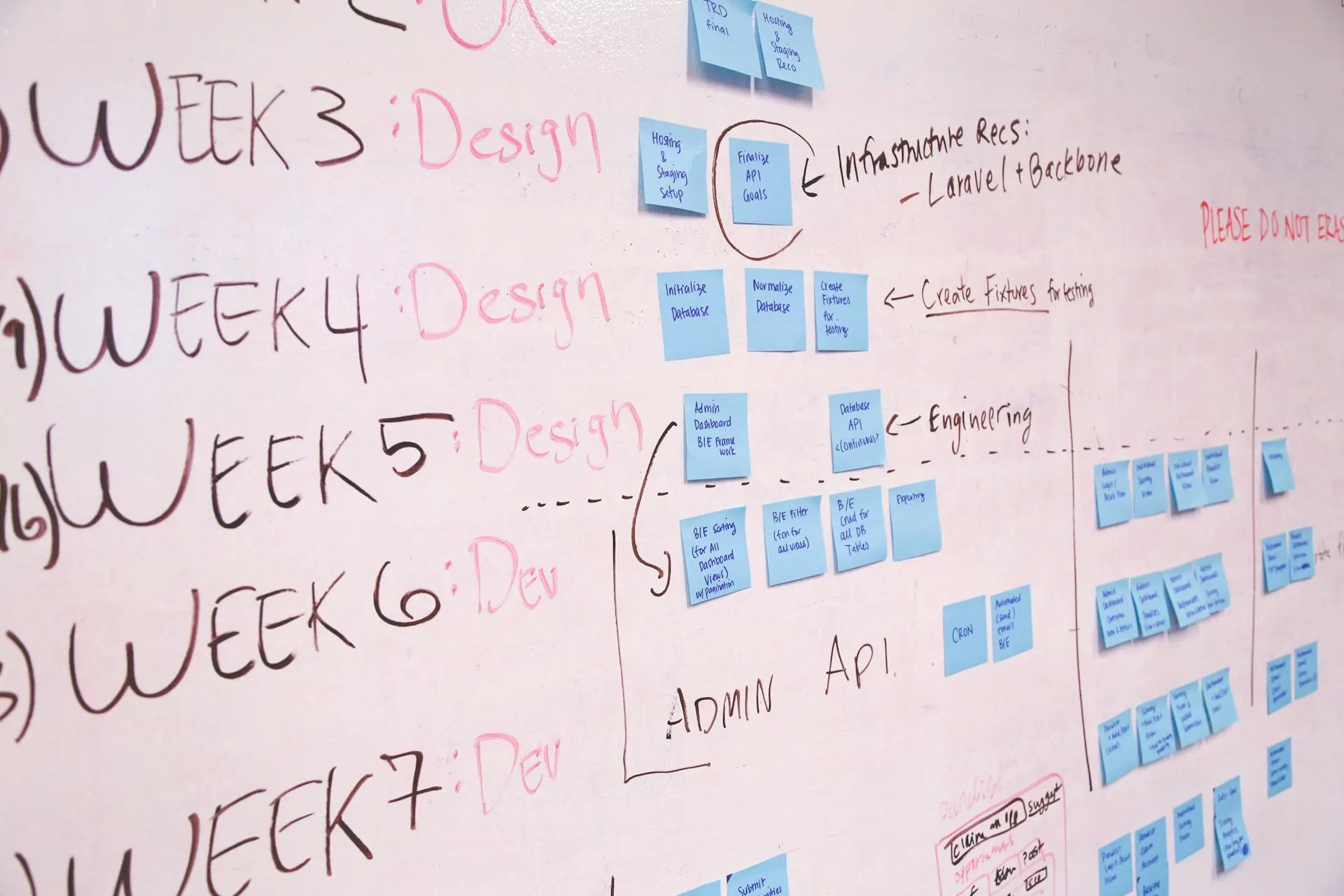 Iterative development 