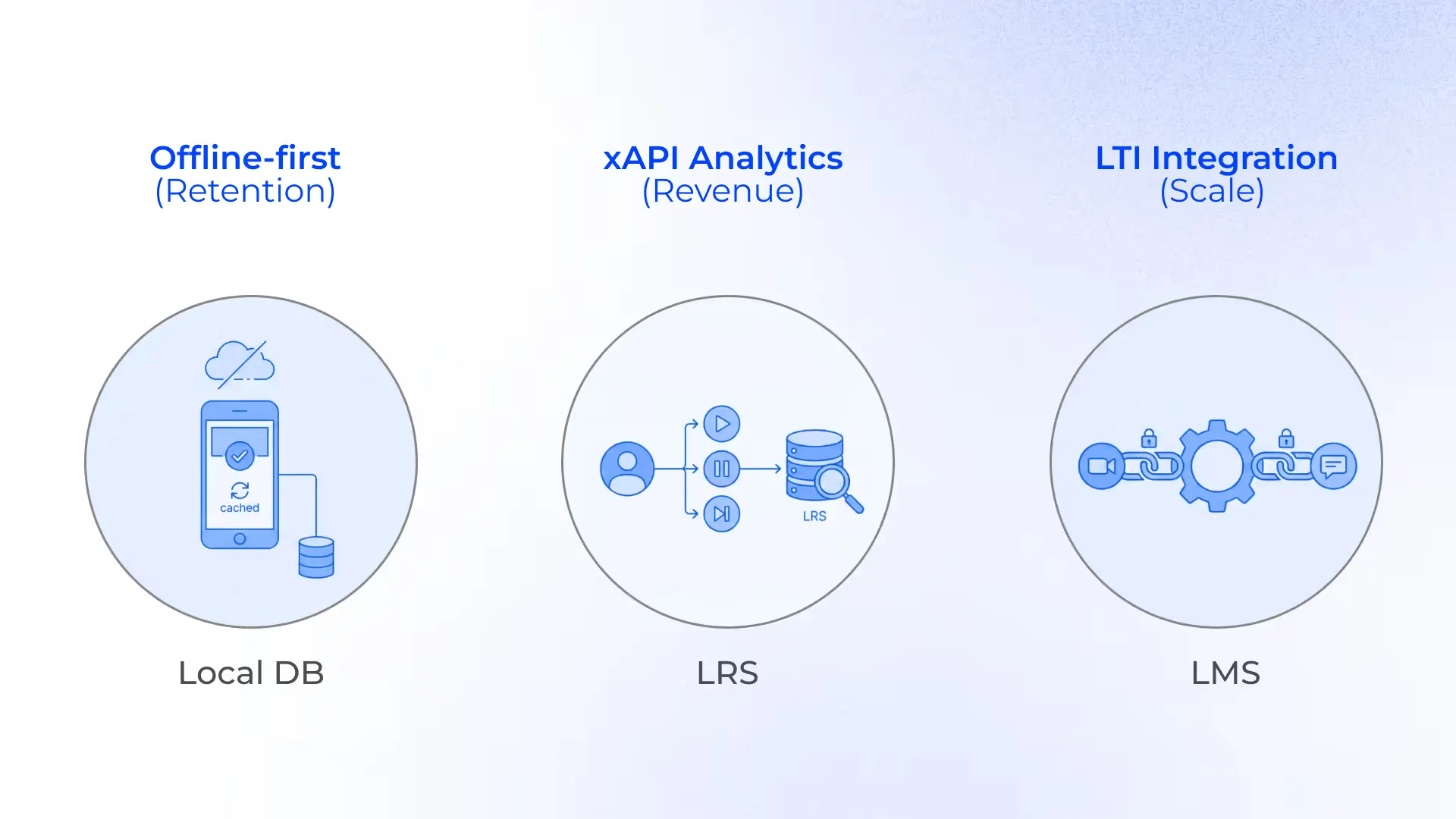 LMS Software Features That Actually Drive ROI (Not Just Bloat) illustration