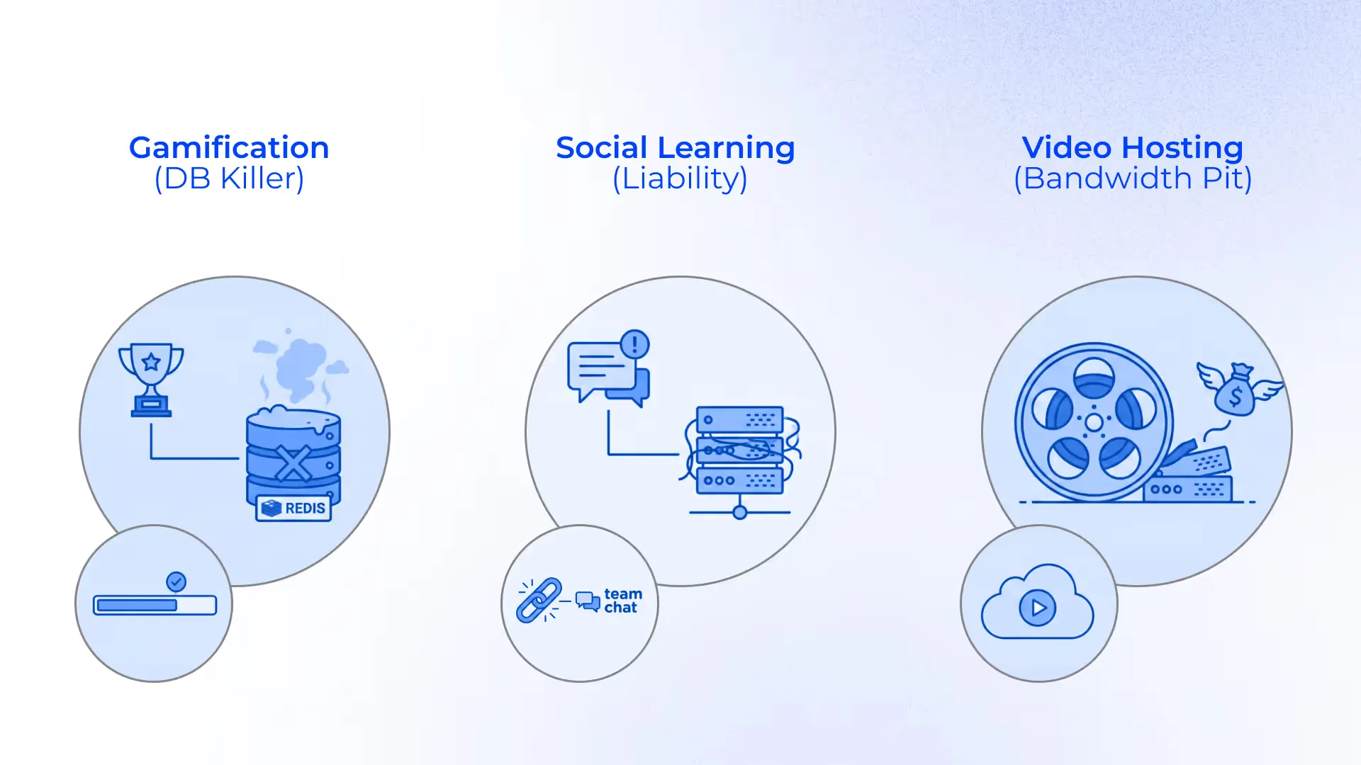 LMS Software Features That Actually Drive ROI (Not Just Bloat) illustration