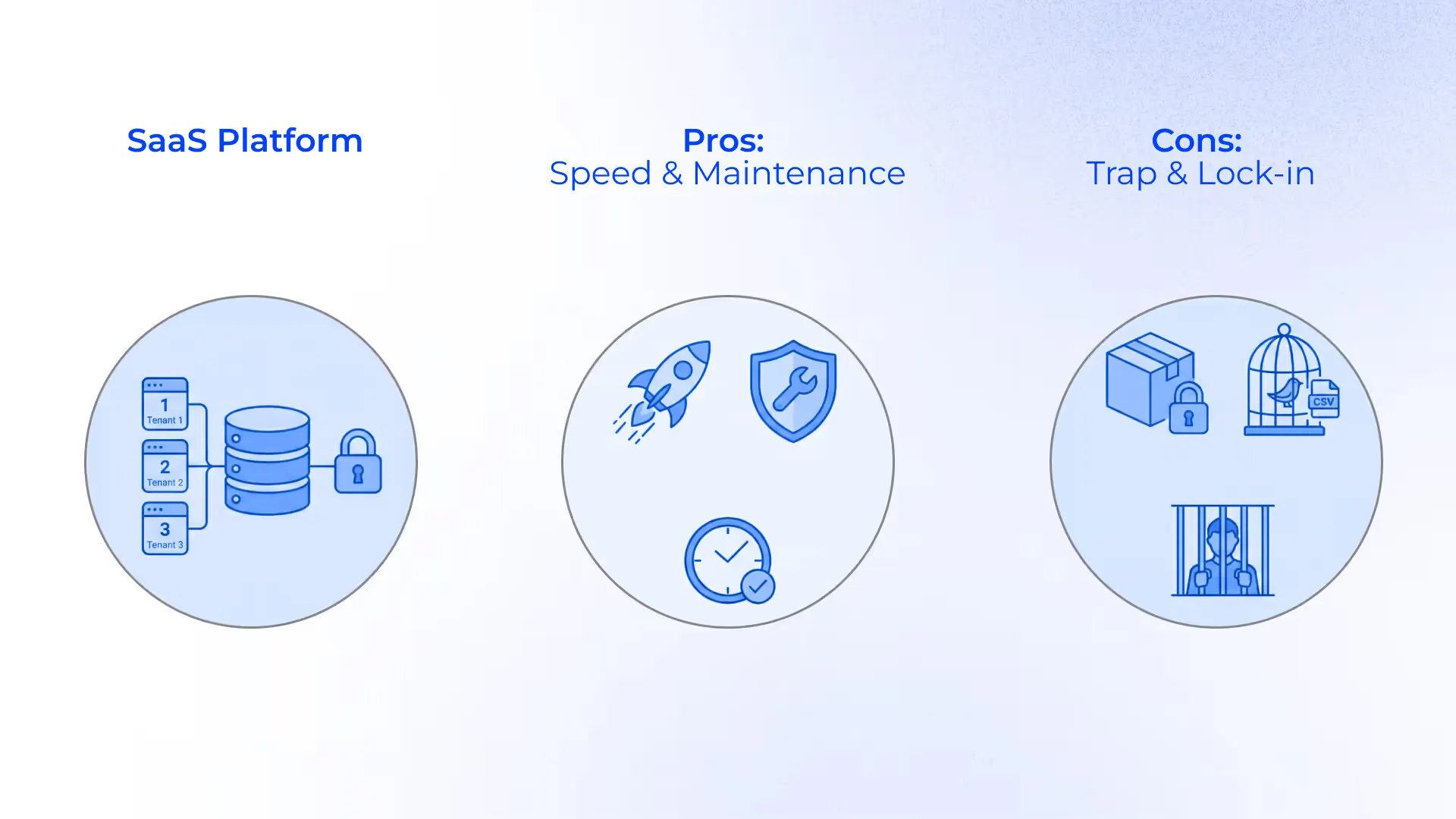 LMS Software Features That Actually Drive ROI (Not Just Bloat) illustration