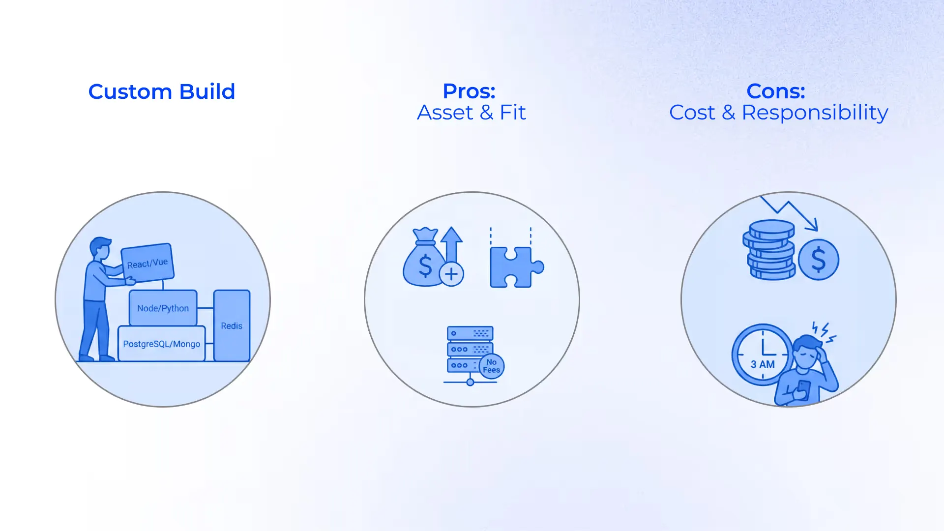 LMS Software Features That Actually Drive ROI (Not Just Bloat) illustration