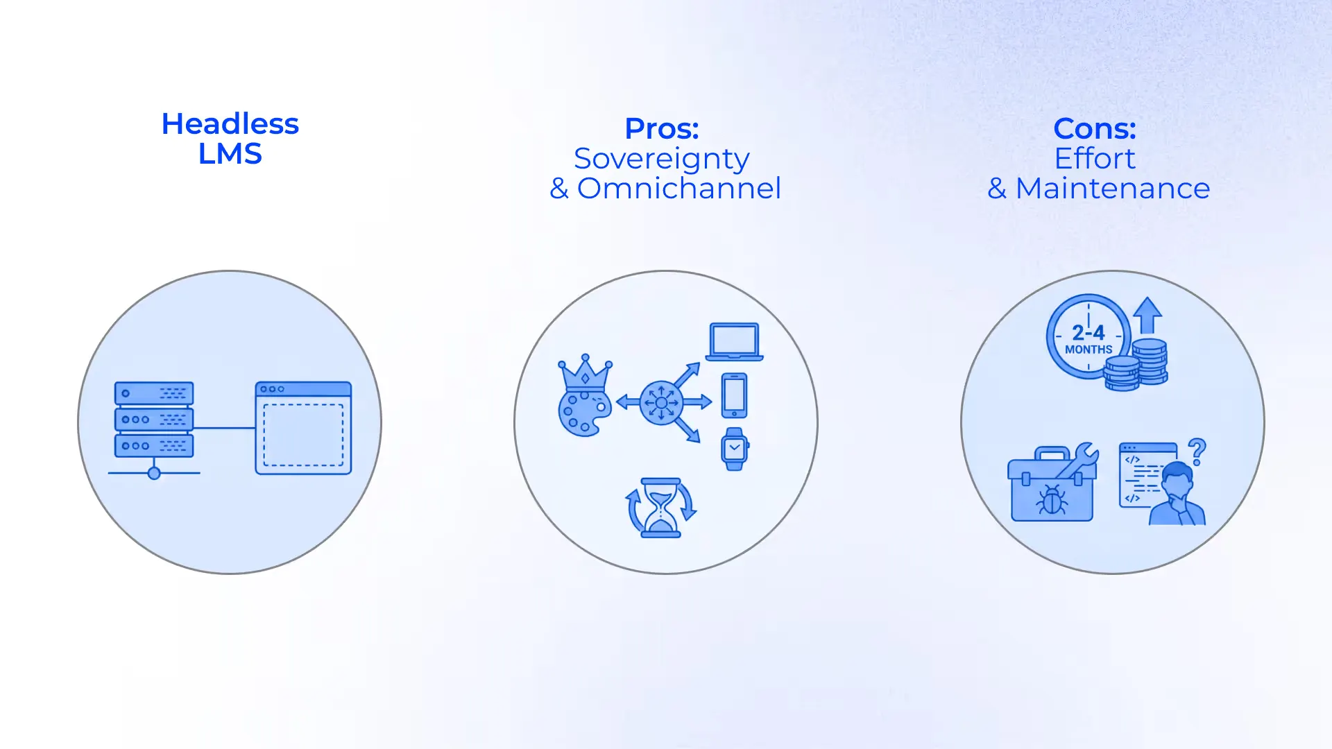 LMS Software Features That Actually Drive ROI (Not Just Bloat) illustration