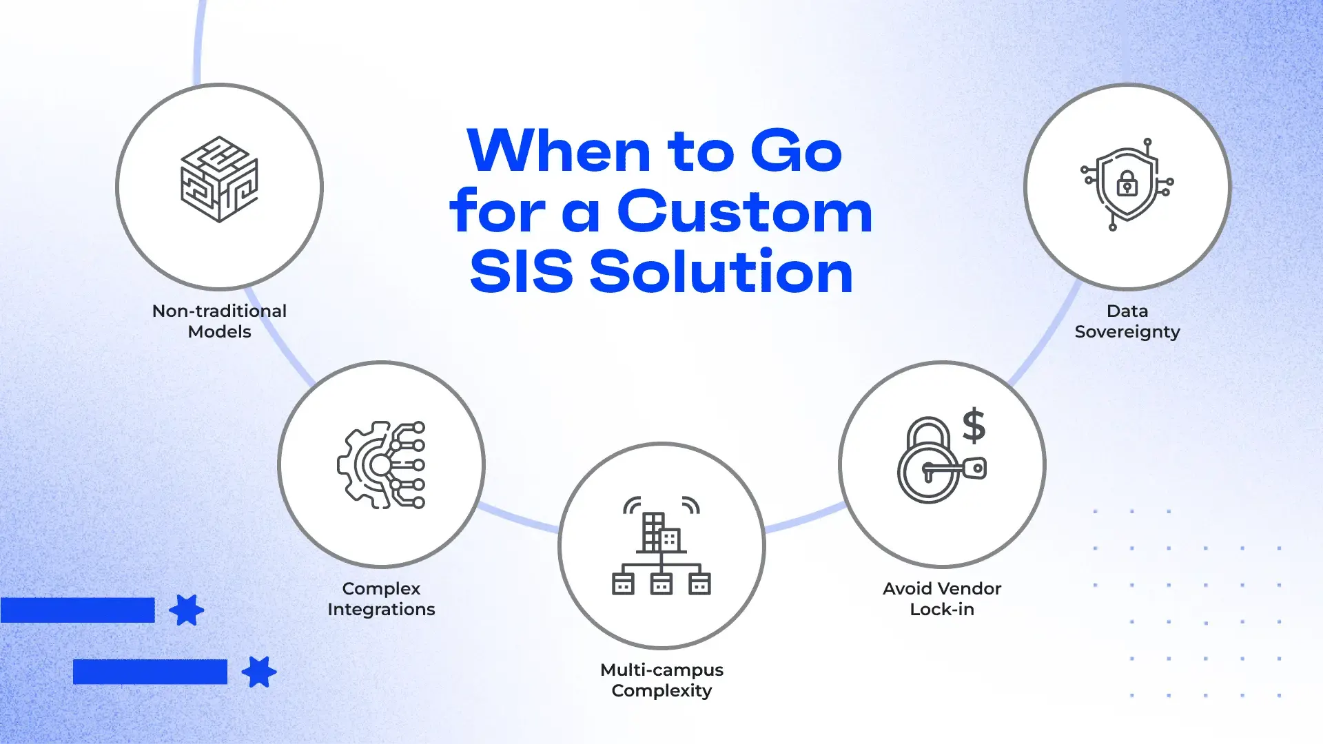 Why Student Information System Software Fails at Scale? illustration