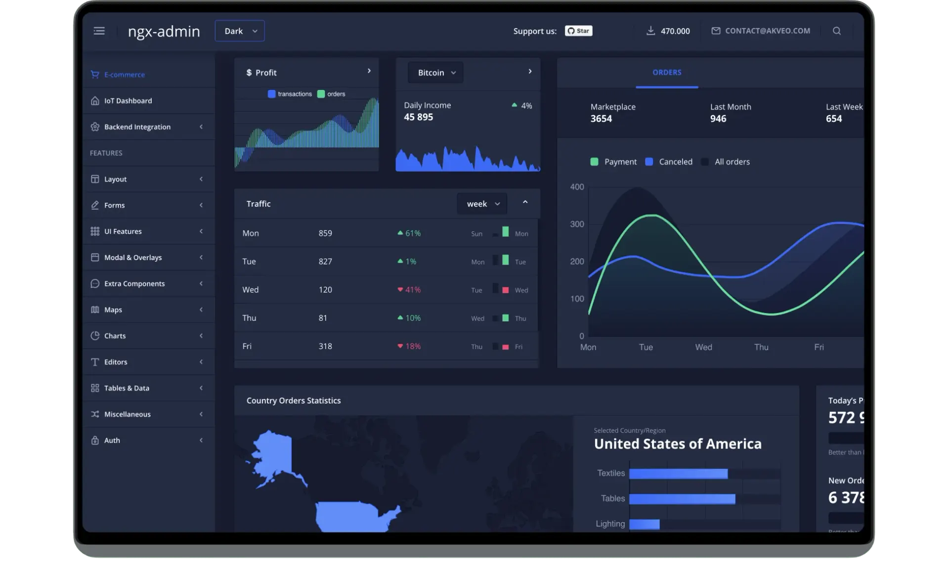 Nebular dashboard with the dark theme