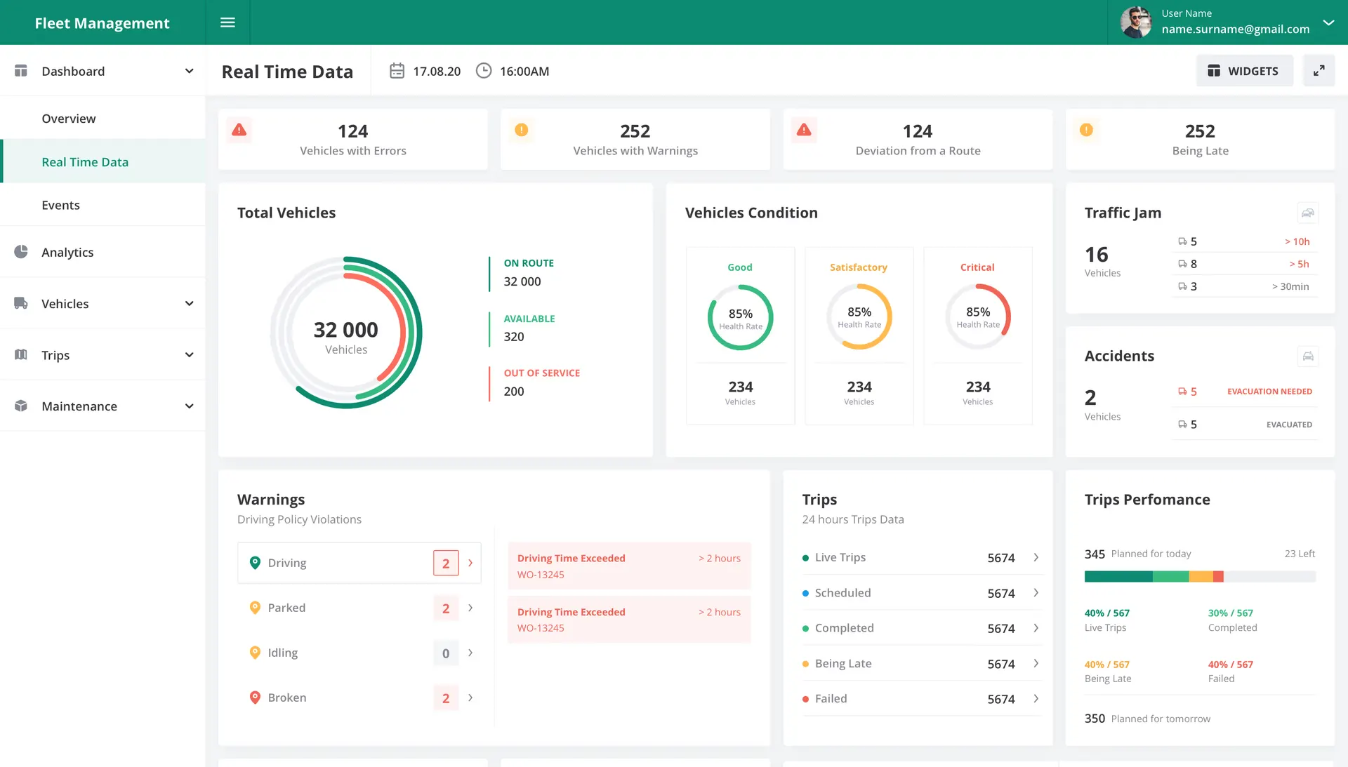 Les avantages d'un tableau de bord de gestion de flotte sur mesure