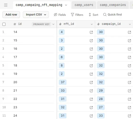 Retool: Building a dashboard for external users illustration